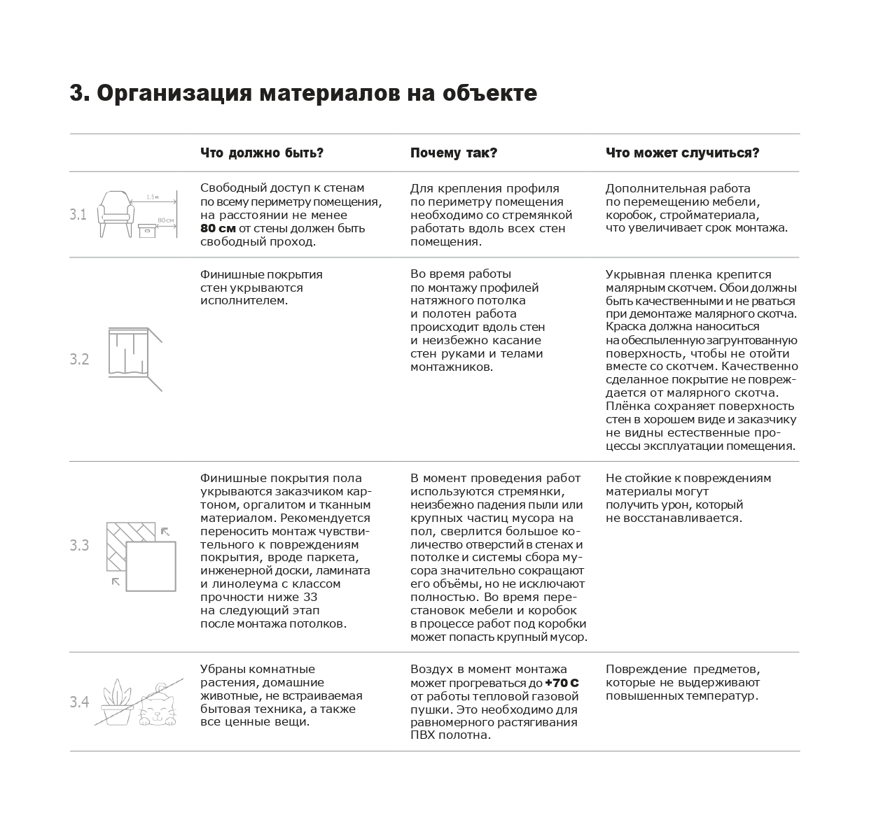 Чек-лист страница 3