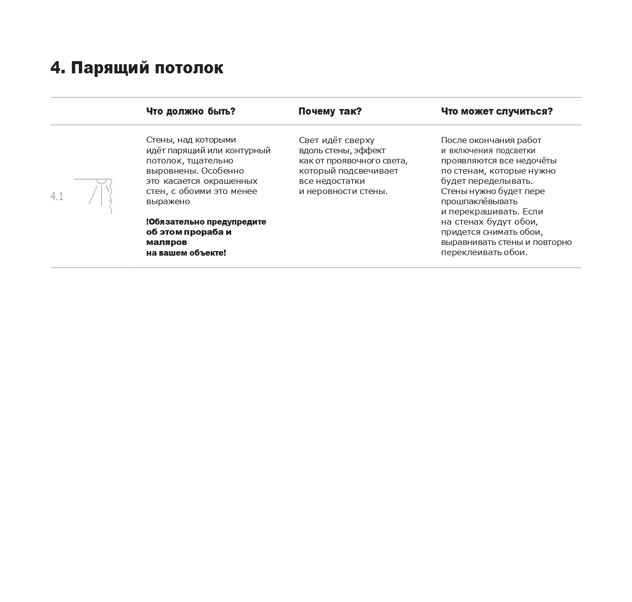 Чек-лист страница 4