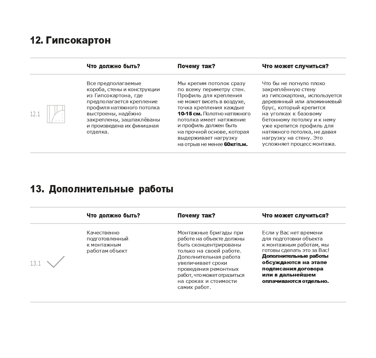 Чек-лист страница 12